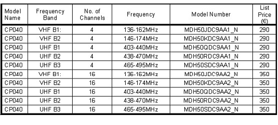tabel_cp040.jpg